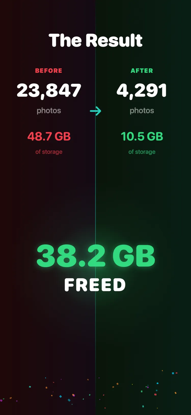 Before and after results: 23,847 photos reduced to 4,291, freeing 38.2 GB of storage
