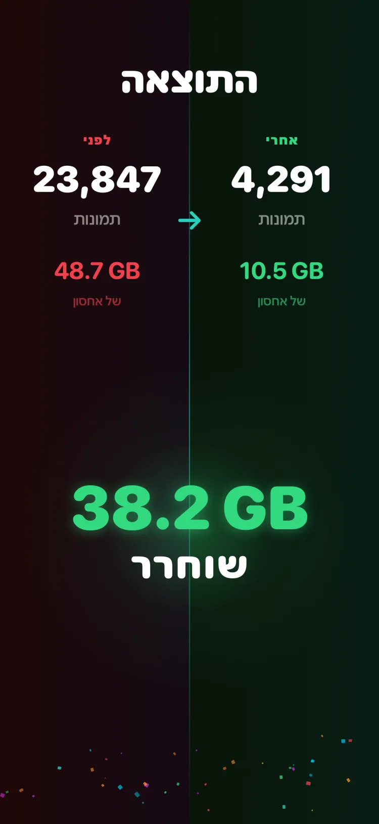 לפני ואחרי: 23,847 תמונות ל-4,291, שוחררו 38.2 GB